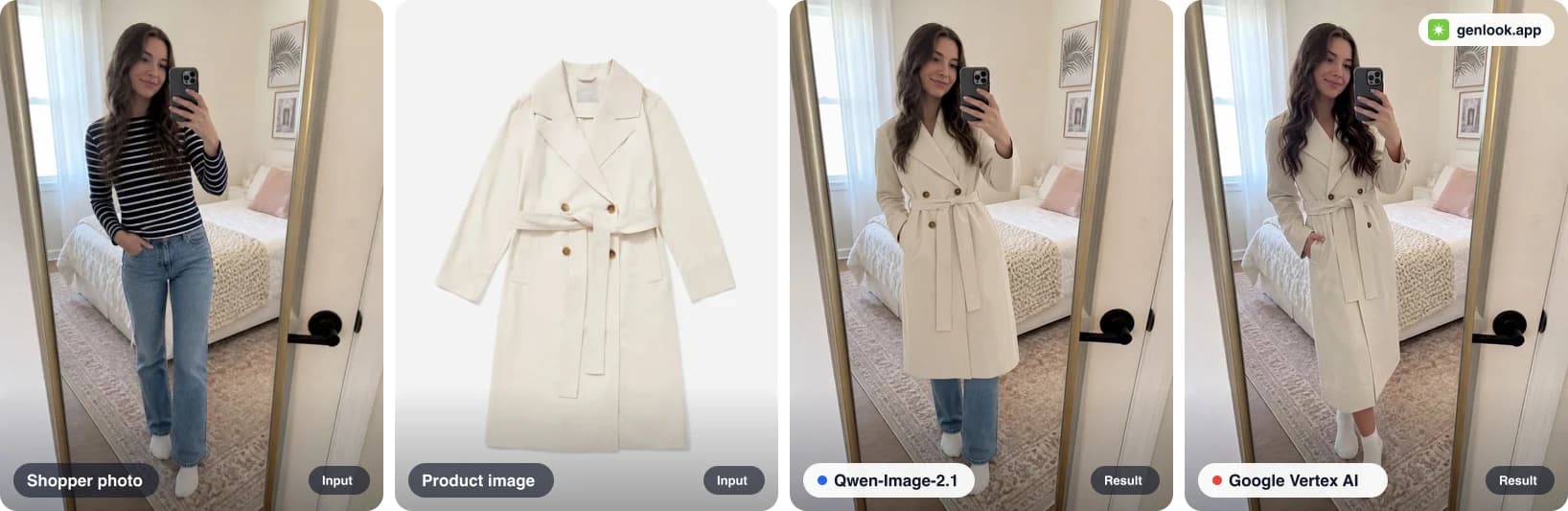 Trench coat try-on. Left to right: shopper photo, flat packshot, Qwen-Image-2.1 result stopping at the knee, Google Vertex AI result keeping the mid-calf length.