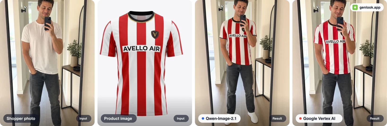 Football shirt try-on. Left to right: shopper photo, product packshot, Qwen-Image-2.1 result, Google Vertex AI result.