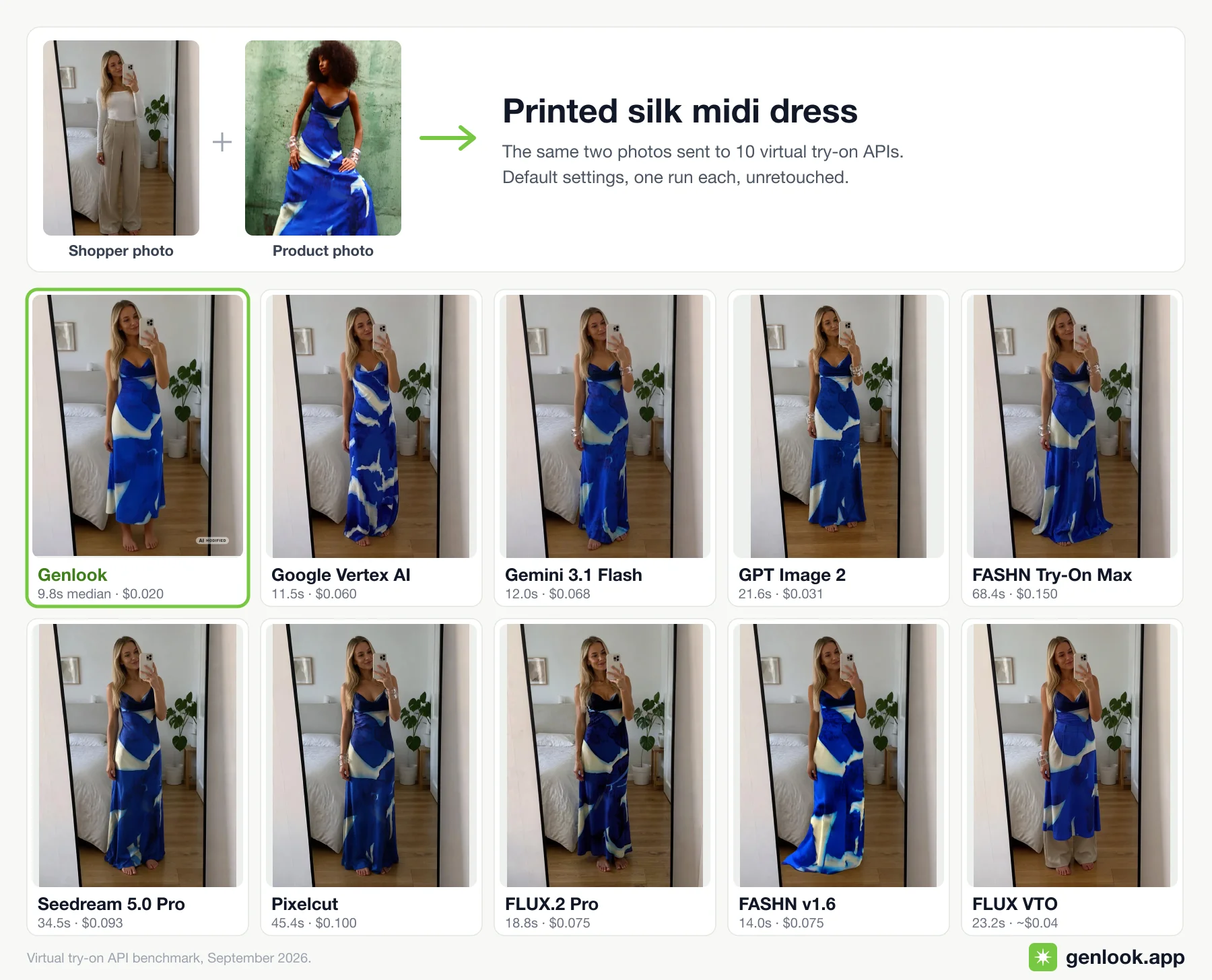 Printed midi dress try-on across 10 virtual try-on APIs.