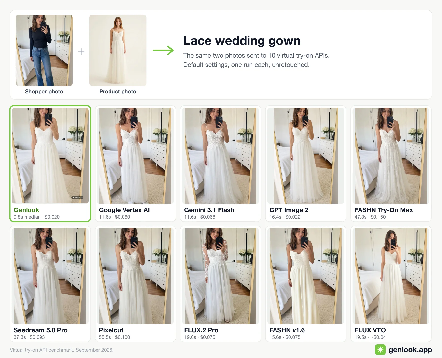 Lace wedding gown try-on across 10 virtual try-on APIs.