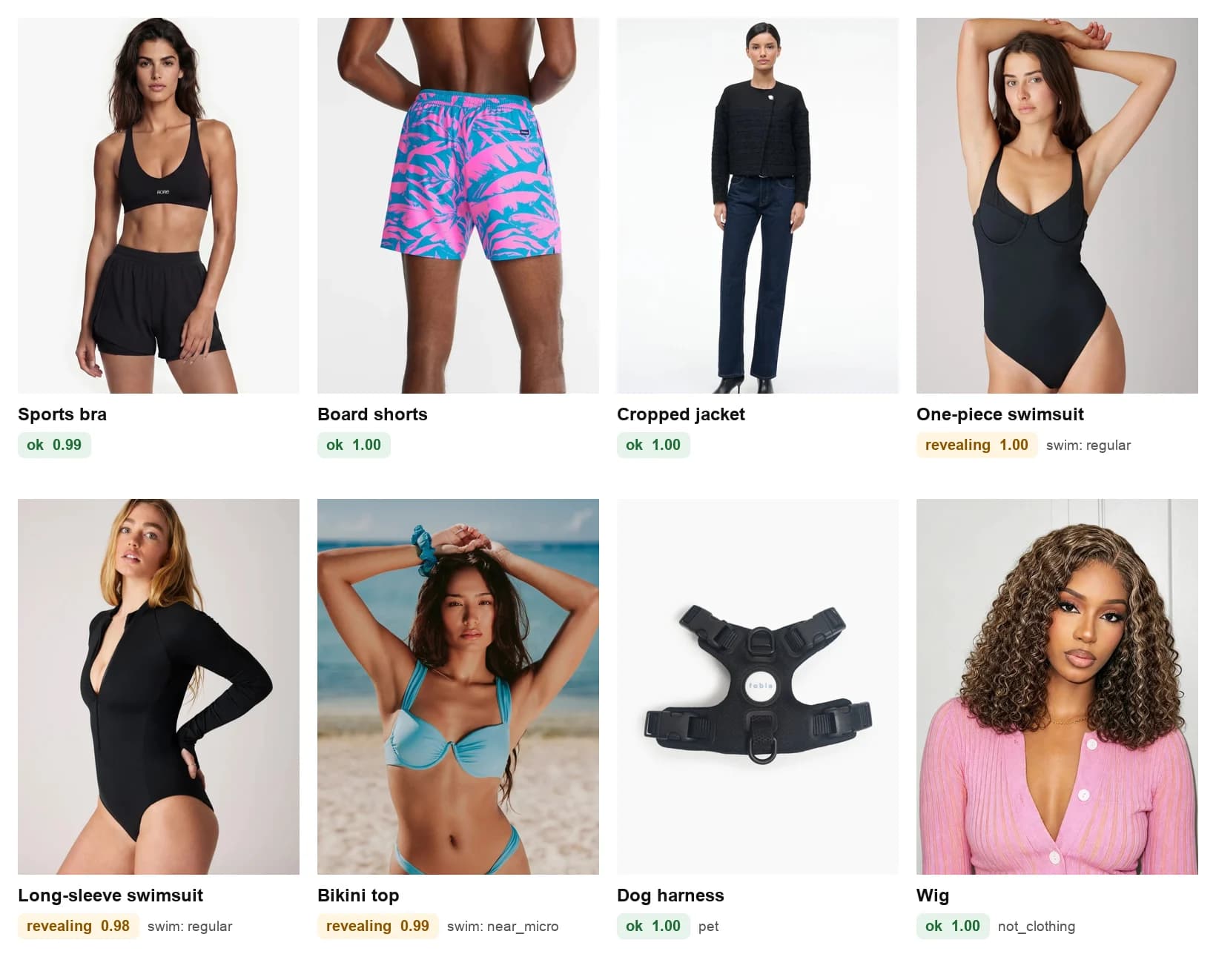 Eight product photos from Genlook's demo catalog with the classifier's output: a sports bra, board shorts and a cropped jacket are ok, three swimsuits are revealing, a dog harness is ok and tagged pet, a wig is ok and tagged not clothing.