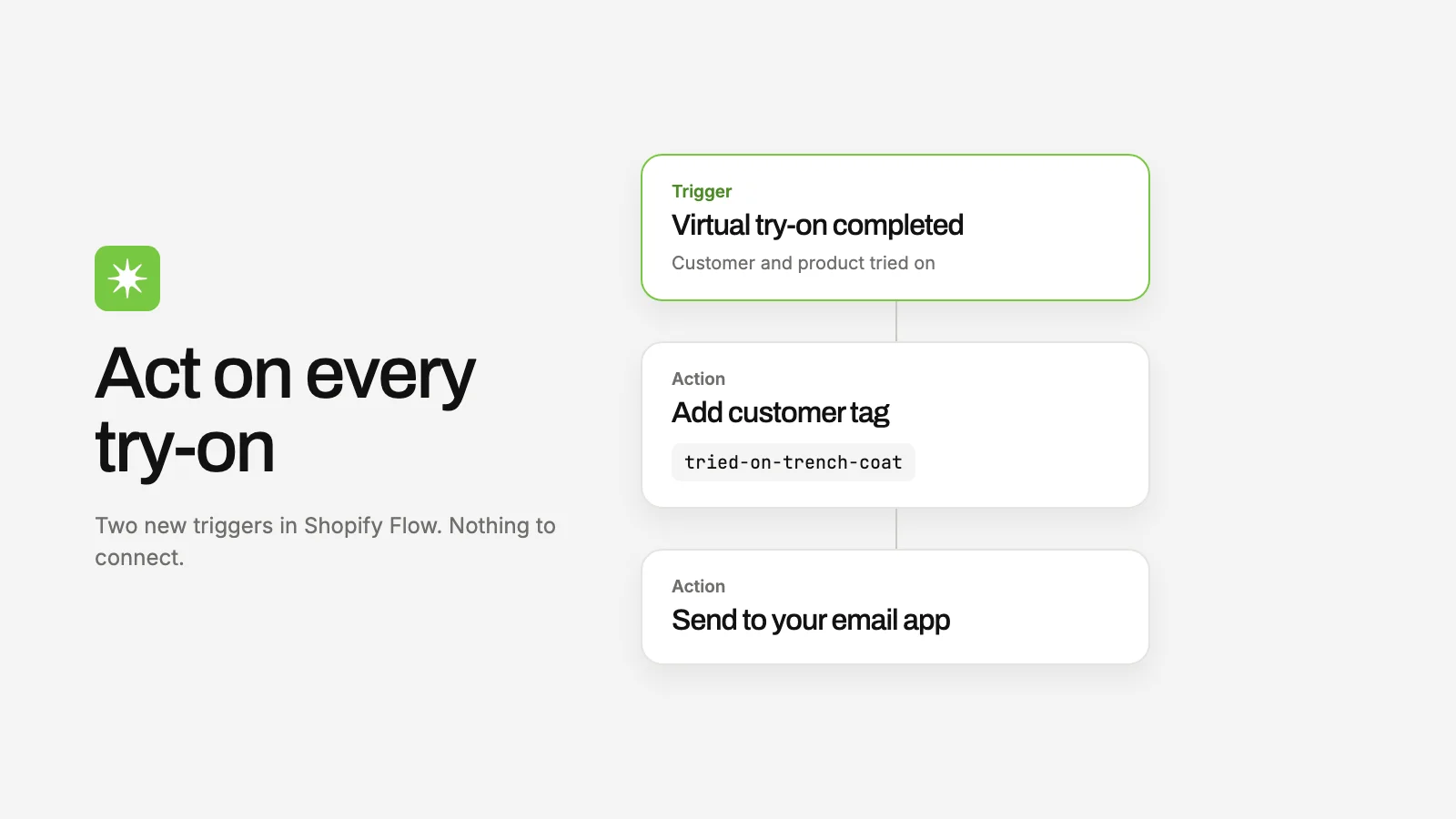 Shopify Flow triggers: automate on every try-on