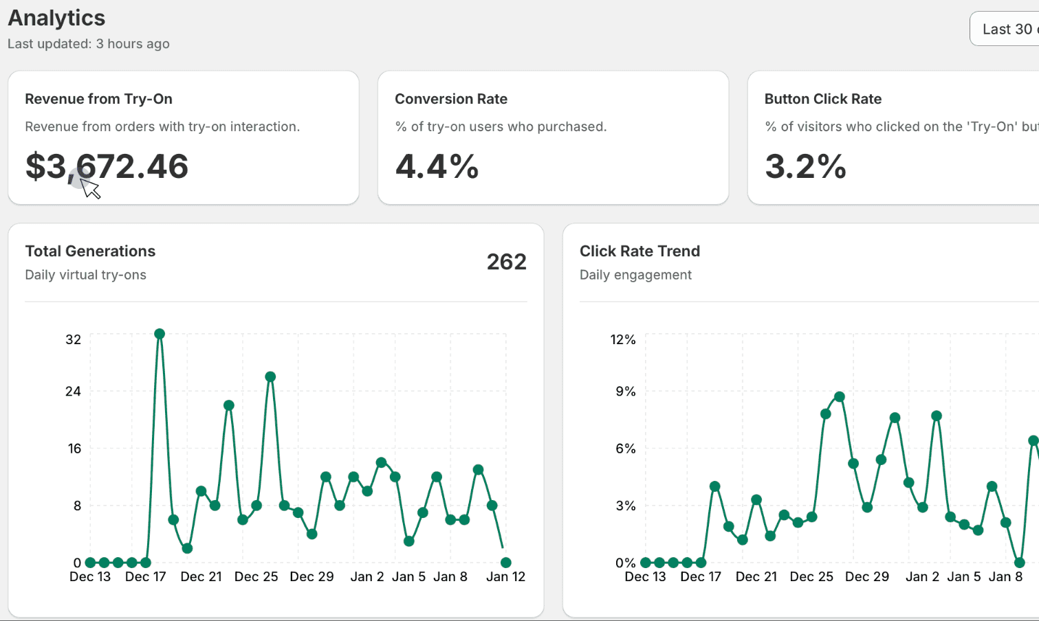 Genlook Analytics Dashboard showing Conversion Uplift