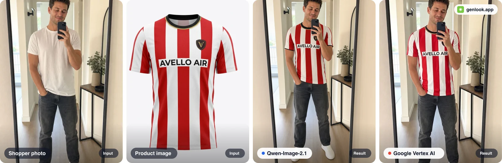 サッカーシャツの試着。左から:購入者の写真、商品画像、Qwen-Image-2.1の結果、Google Vertex AIの結果。